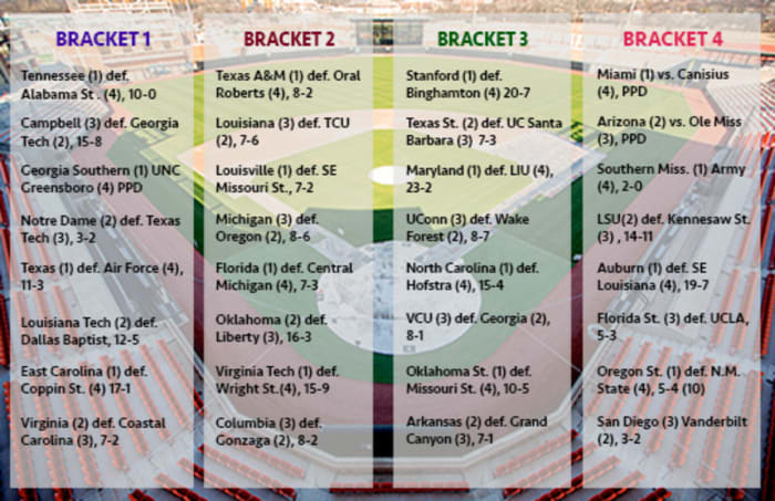 Results from Day 1 of 2022 NCAA Baseball Regionals
